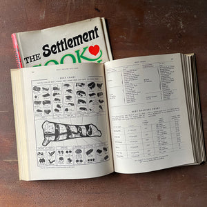 The Settlement Cookbook - The Way to a Man's Heart - 1965 Edition - meat cut chart for beef
